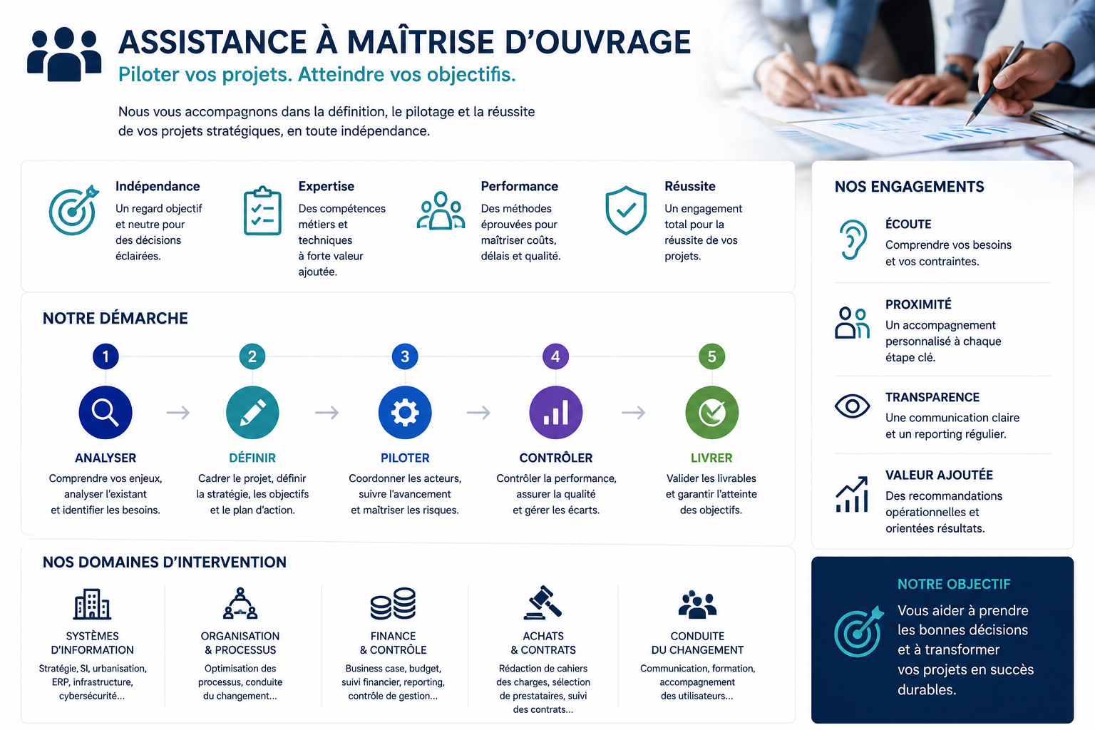 Conseil IT & AMOA